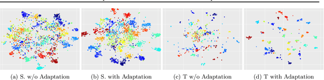 Figure 4 for Unsupervised Transductive Domain Adaptation