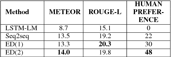 Figure 2 for Paper Abstract Writing through Editing Mechanism