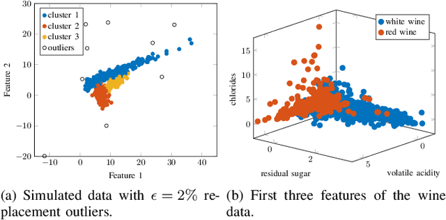 Figure 1 for Real Elliptically Skewed Distributions and Their Application to Robust Cluster Analysis