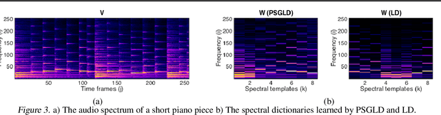 Figure 3 for Parallel Stochastic Gradient Markov Chain Monte Carlo for Matrix Factorisation Models