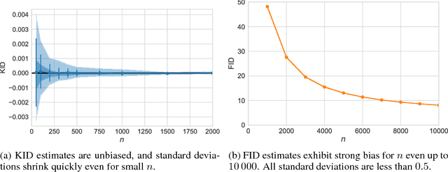 Figure 1 for Demystifying MMD GANs