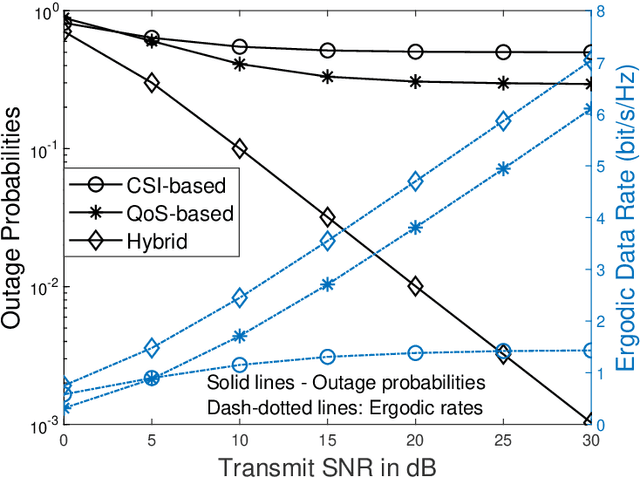Figure 2 for Application of NOMA in 6G Networks: Future Vision and Research Opportunities for Next Generation Multiple Access