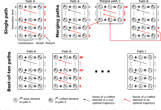 Figure 3 for Social Network Structure Shapes Innovation: Experience-sharing in RL with SAPIENS
