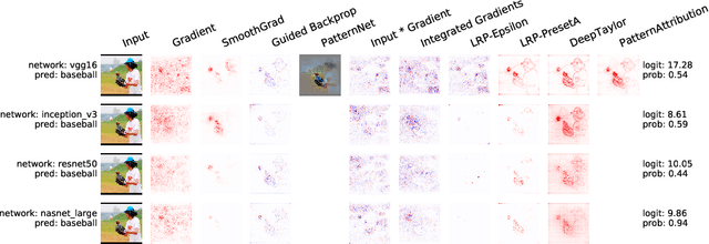 Figure 1 for iNNvestigate neural networks!
