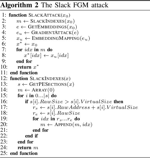 Figure 2 for Exploring Adversarial Examples in Malware Detection