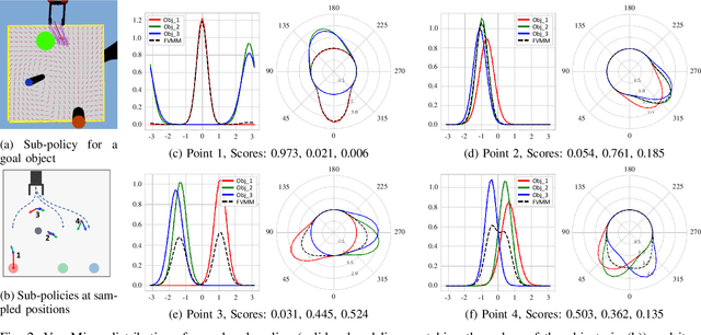 Figure 2 for Learning to Arbitrate Human and Robot Control using Disagreement between Sub-Policies