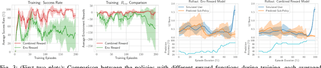 Figure 3 for Learning to Arbitrate Human and Robot Control using Disagreement between Sub-Policies
