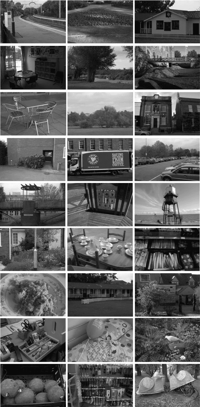 Figure 2 for A Generic Framework for Assessing the Performance Bounds of Image Feature Detectors