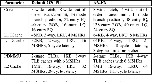 Figure 4 for SimNet: Computer Architecture Simulation using Machine Learning