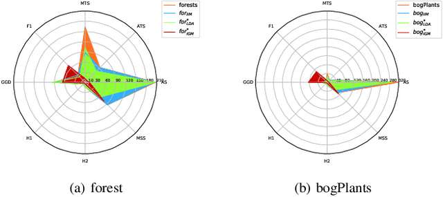 Figure 1 for Synthetic Dataset Generation with Itemset-Based Generative Models