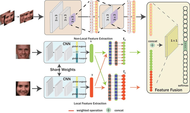 Figure 2 for Kinship Verification Based on Cross-Generation Feature Interaction Learning