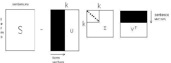 Figure 1 for Web Document Categorization Using Naive Bayes Classifier and Latent Semantic Analysis