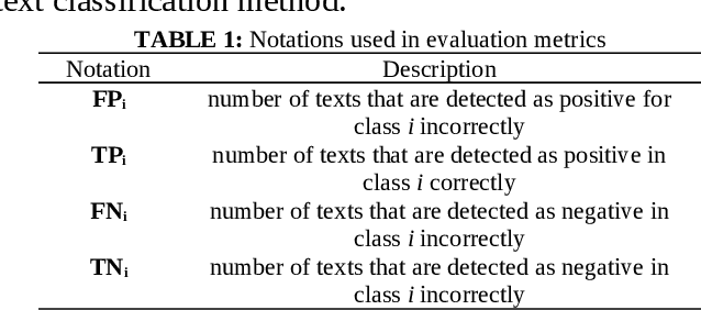 Figure 2 for Web Document Categorization Using Naive Bayes Classifier and Latent Semantic Analysis