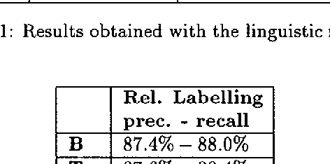 Figure 2 for Developing a hybrid NP parser