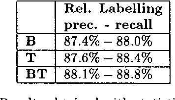 Figure 3 for Developing a hybrid NP parser
