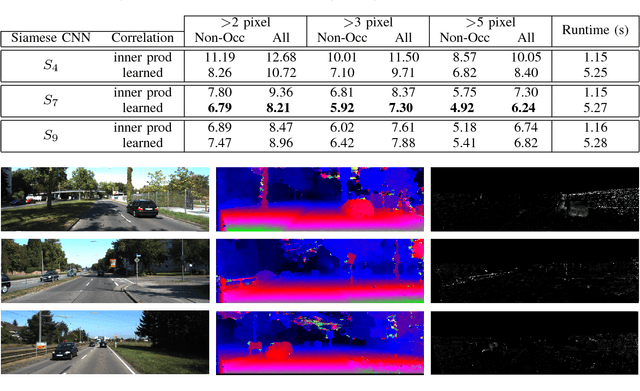 Figure 4 for Widening siamese architectures for stereo matching
