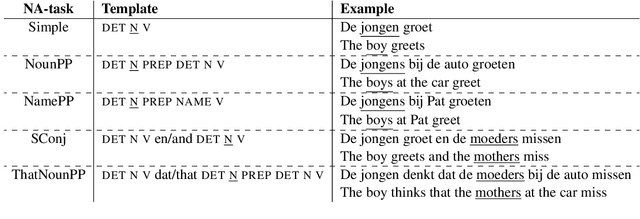 Figure 2 for Attention vs non-attention for a Shapley-based explanation method