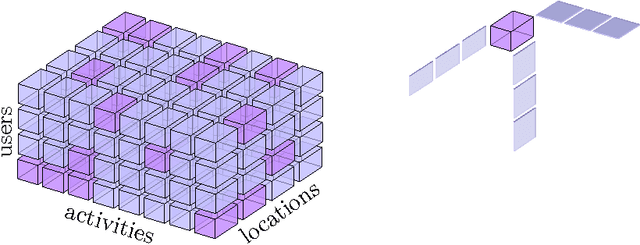Figure 2 for Learning Tensors in Reproducing Kernel Hilbert Spaces with Multilinear Spectral Penalties