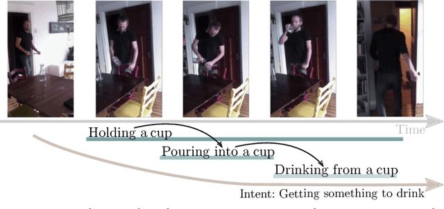 Figure 1 for Asynchronous Temporal Fields for Action Recognition