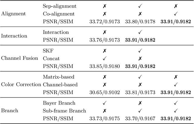 Figure 4 for Real-RawVSR: Real-World Raw Video Super-Resolution with a Benchmark Dataset