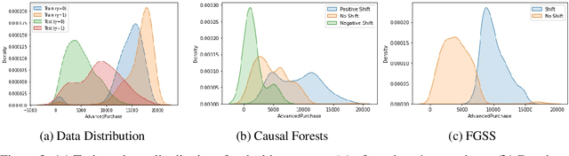Figure 3 for Distribution Shift in Airline Customer Behavior during COVID-19