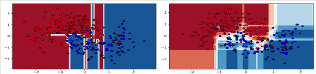 Figure 1 for Provably Robust Model-Centric Explanations for Critical Decision-Making