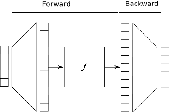 Figure 3 for ExpansionNet: exploring the sequence length bottleneck in the Transformer for Image Captioning