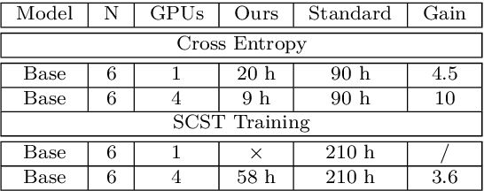 Figure 2 for ExpansionNet: exploring the sequence length bottleneck in the Transformer for Image Captioning