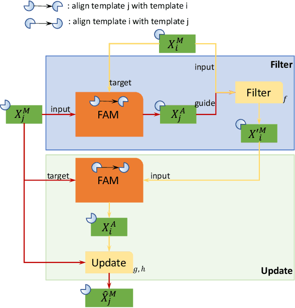 Figure 3 for Space Time Recurrent Memory Network