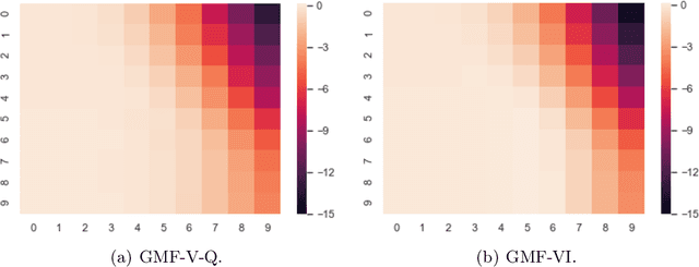 Figure 1 for A General Framework for Learning Mean-Field Games