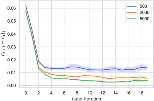 Figure 3 for A General Framework for Learning Mean-Field Games