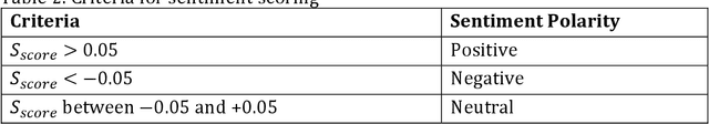 Figure 4 for Health, Psychosocial, and Social issues emanating from COVID-19 pandemic based on Social Media Comments using Natural Language Processing