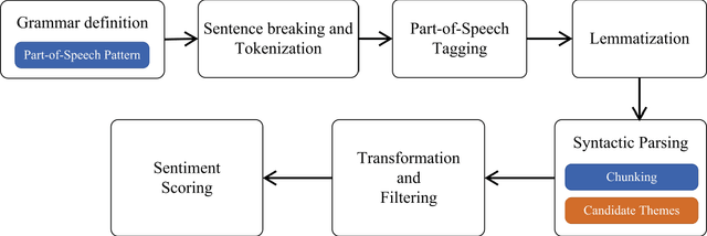 Figure 3 for Health, Psychosocial, and Social issues emanating from COVID-19 pandemic based on Social Media Comments using Natural Language Processing