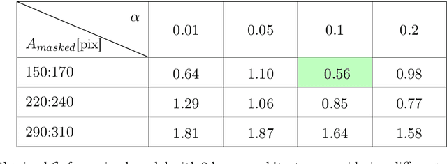Figure 4 for Inpainting via Generative Adversarial Networks for CMB data analysis