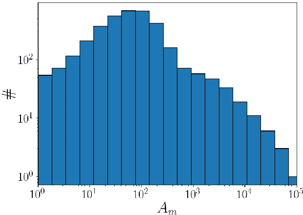 Figure 1 for Inpainting via Generative Adversarial Networks for CMB data analysis