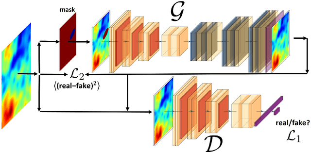 Figure 3 for Inpainting via Generative Adversarial Networks for CMB data analysis
