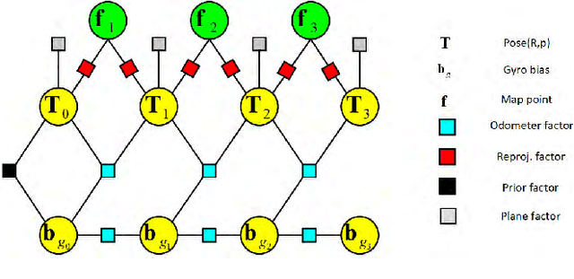 Figure 2 for Tightly-coupled Monocular Visual-odometric SLAM using Wheels and a MEMS Gyroscope