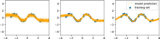 Figure 1 for Stochastic Neural Networks with Infinite Width are Deterministic