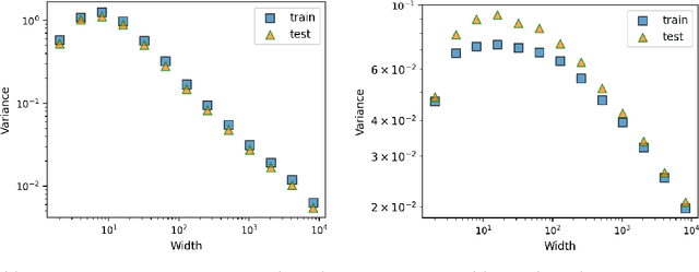 Figure 2 for Stochastic Neural Networks with Infinite Width are Deterministic