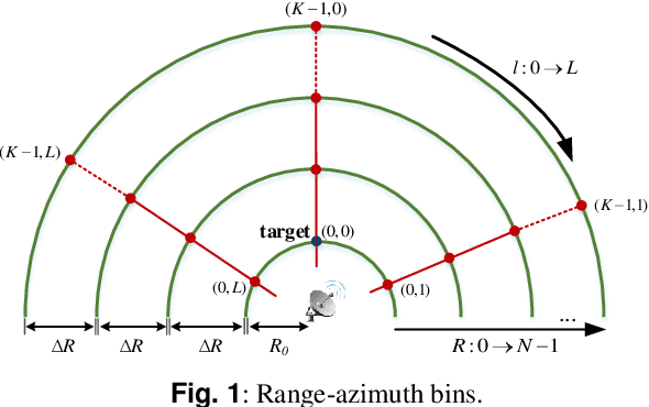 Figure 1 for Ambiguity Function Shaping based on Alternating Direction Riemannian Optimal Algorithm