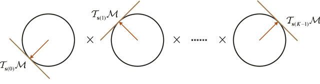 Figure 3 for Ambiguity Function Shaping based on Alternating Direction Riemannian Optimal Algorithm
