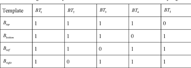Figure 1 for Saliency detection by aggregating complementary background template with optimization framework