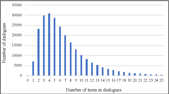 Figure 4 for The JDDC 2.0 Corpus: A Large-Scale Multimodal Multi-Turn Chinese Dialogue Dataset for E-commerce Customer Service