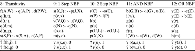 Figure 3 for DeepLogic: End-to-End Logical Reasoning