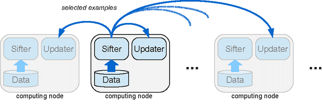 Figure 1 for Para-active learning