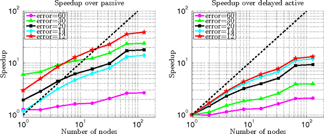 Figure 4 for Para-active learning