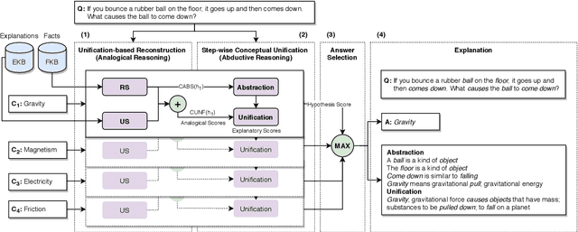 Figure 3 for Explainable Natural Language Reasoning via Conceptual Unification