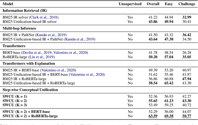 Figure 2 for Explainable Natural Language Reasoning via Conceptual Unification