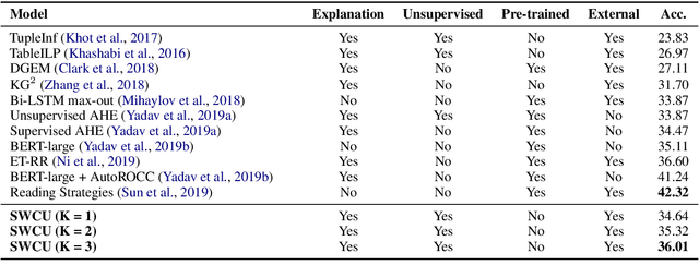 Figure 4 for Explainable Natural Language Reasoning via Conceptual Unification