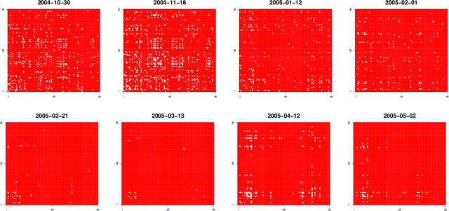 Figure 1 for Optimal network online change point localisation